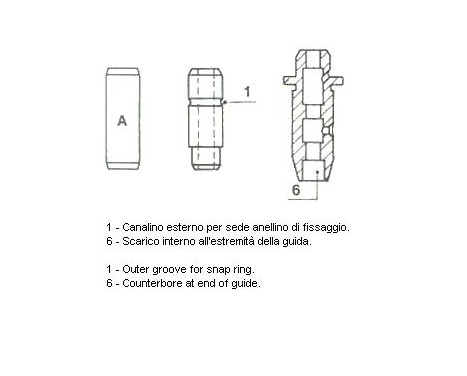 Guía de válvulas