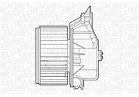 Ventilación interior