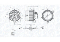 Ventilación interior