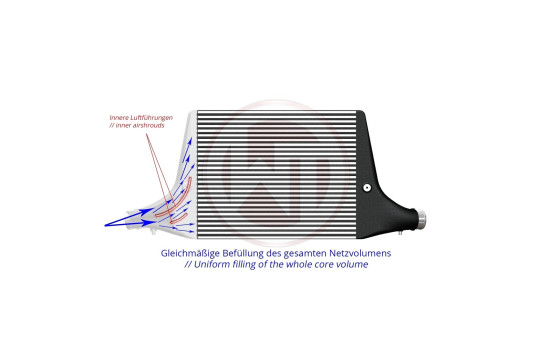 Kit de competición de intercooler Wagner Tuning para Audi A6 C8/A7 4K 3.0TFSI 200001159, Imagen 5