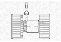Ventilation intérieure