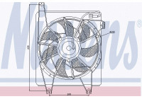 Ventilateur, refroidissement du moteur