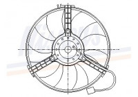 Ventilateur, refroidissement du moteur