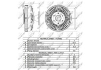 Embrayage, ventilateur de radiateur 49431 NRF