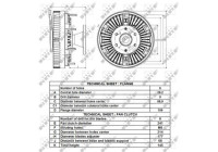 Embrayage, ventilateur de radiateur 49433 NRF