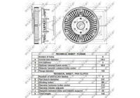 Embrayage, ventilateur de radiateur 49434 NRF