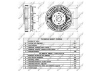 Embrayage, ventilateur de radiateur 49435 NRF