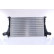 Intercooler, échangeur 961502 Nissens, Vignette 3