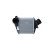 Intercooler, échangeur