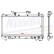 Radiateur, refroidissement du moteur 64640A Nissens