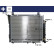 Radiateur, refroidissement du moteur