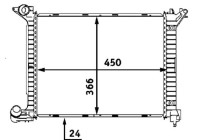 Radiateur, refroidissement du moteur
