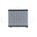 Radiateur, refroidissement du moteur