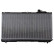 Radiateur, refroidissement du moteur