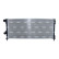 Radiateur, refroidissement du moteur