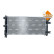Radiateur, Vignette 3