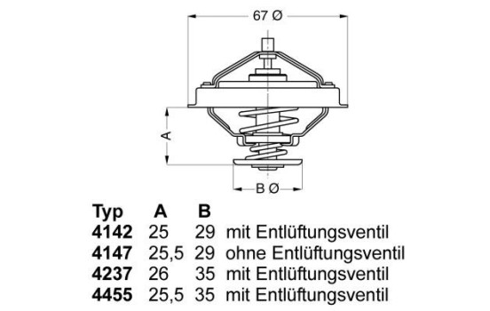 Thermostat d'eau