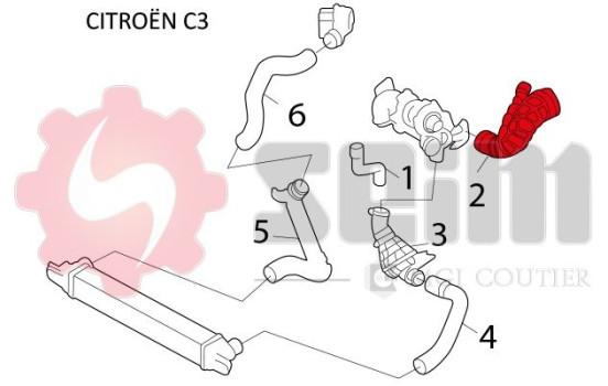 Gaine de suralimentation, Image 2