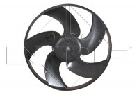 Ventilateur, refroidissement du moteur