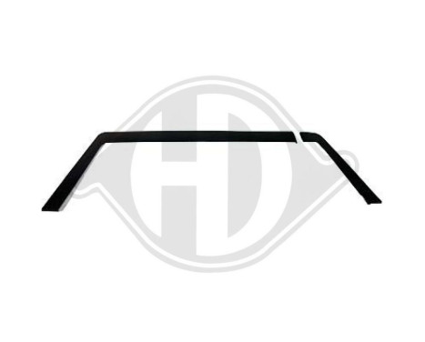 Réglage du spoiler HD