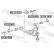 Escala de seguimiento, cuerpo del eje