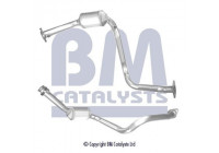 Catalyseur CE