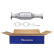 Catalyseur - Kit Easy2Fit - Set avec pièces de montage