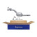 Catalyseur - Kit Easy2Fit - Set avec pièces de montage