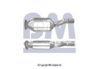 Catalyseur CE
