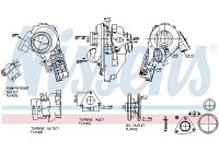 Turbocompresseur **PREMIER AJUSTEMENT**