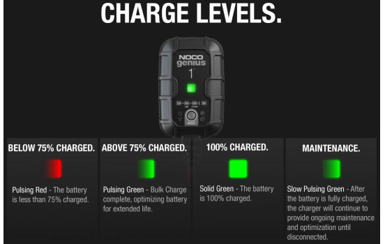 Cargador de batería Noco Genius 1 1A, Imagen 4