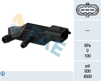 Sensor avgastryck