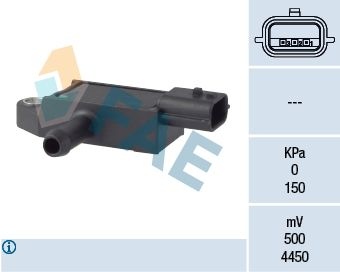 Sensor avgastryck