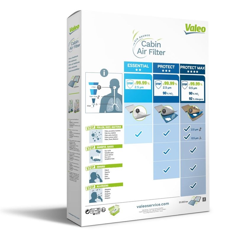 VALEO Pollen filter Particulate Filter 698488 Filter, interior air,Cabin filter PEUGEOT,206 Schrägheck (2A/C),206 CC (2D),206+ Schrägheck (2L_, 2M_)