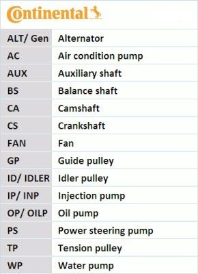 Water Pump + Multi V-belt Set 7PK1165WP1 Contitech