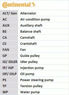 CONTITECH V-ribbed belt set 6PK1073 EXTRA K1 Serpentine belt kit,Auxiliary belt kit OPEL,PEUGEOT,TOYOTA,Zafira Life (K0),Vivaro C Kastenwagen (K0)