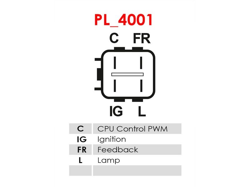 Dynamo Generator