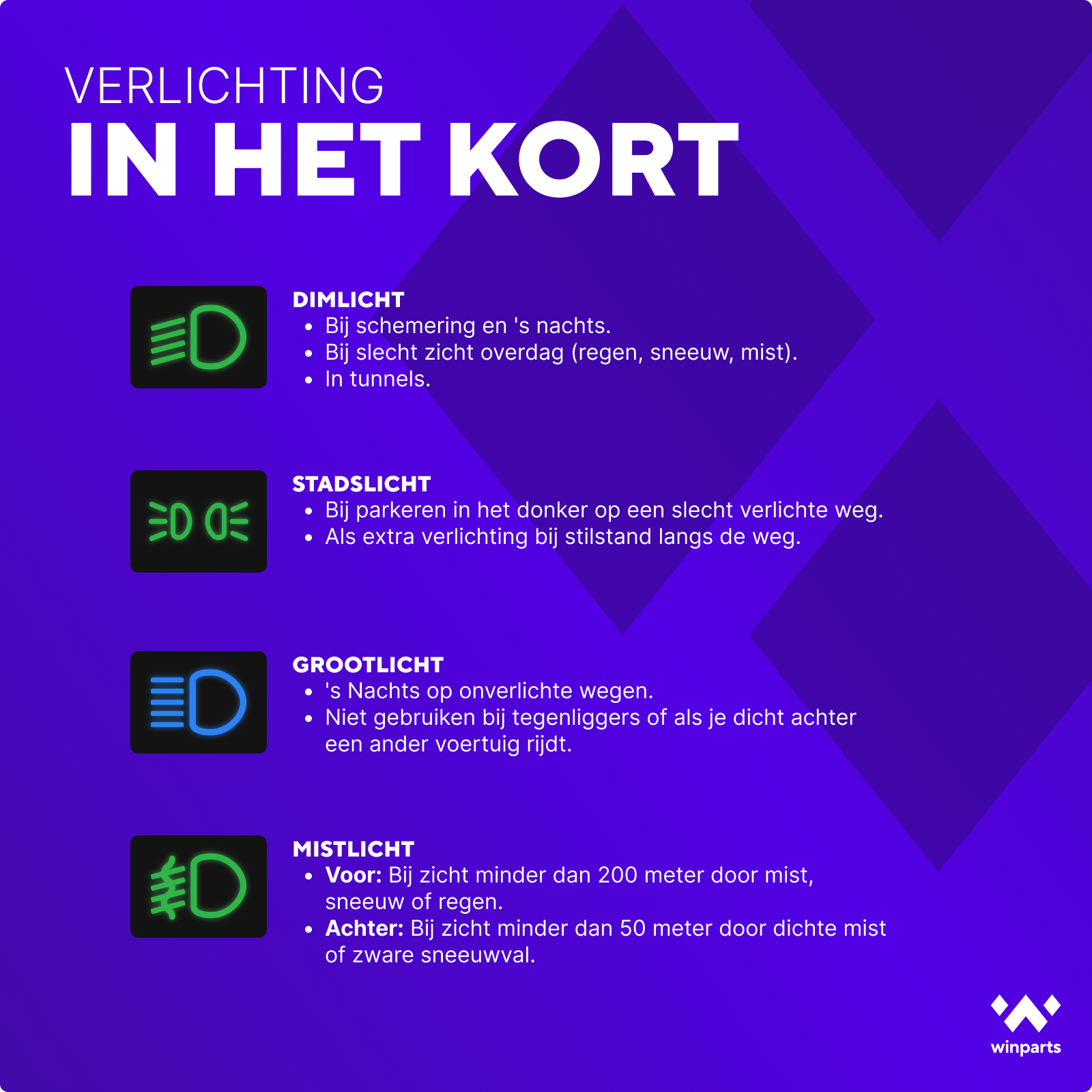 Overzicht van dimlicht, stadslicht, grootlicht en mistlicht met bijbehorende symbolen en functies.