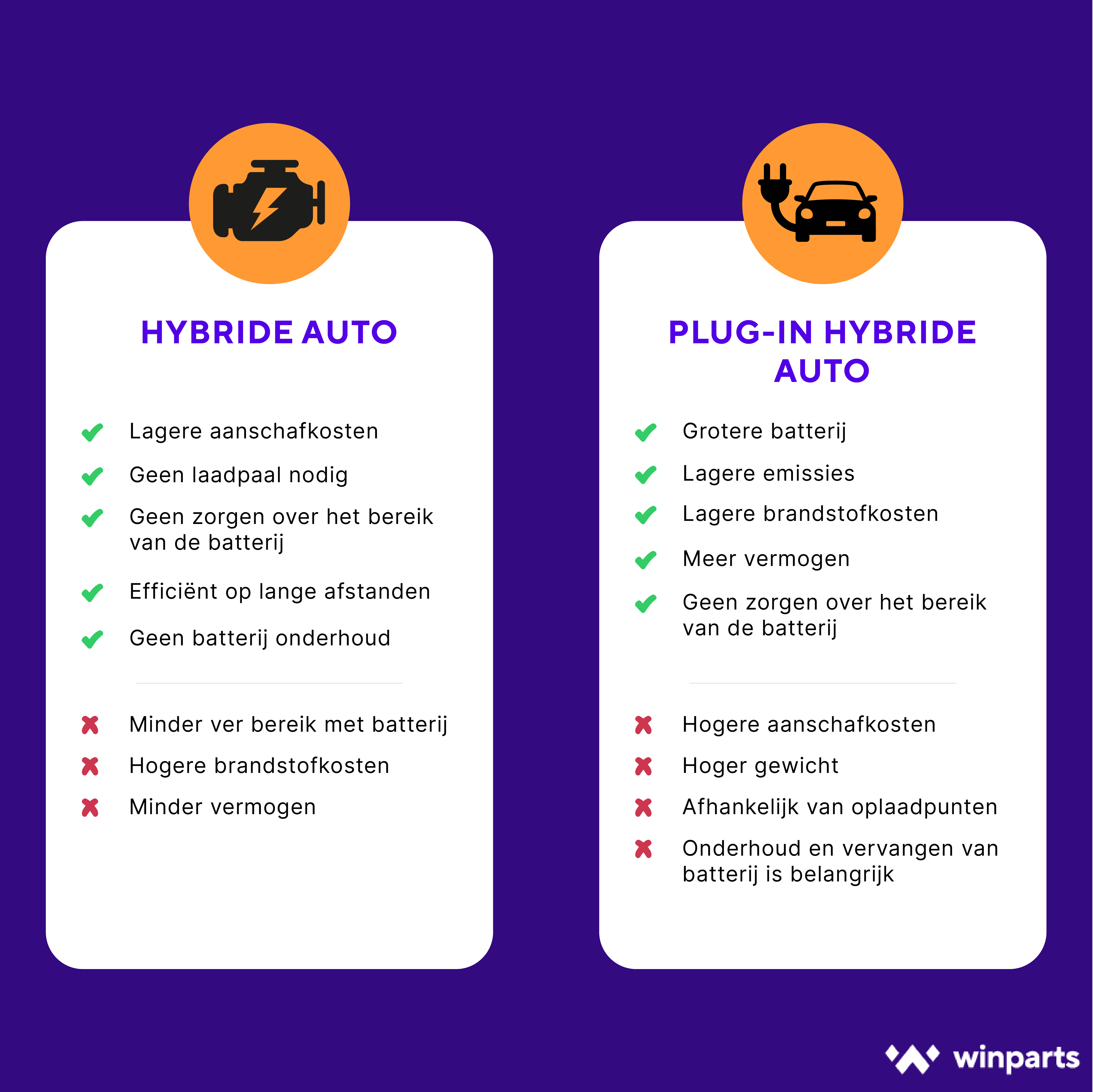 Voor- en nadelen hybride en plug-in hybride auto's