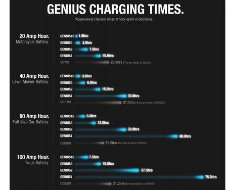 Noco Genius 2 Batteriladdare 2A, bild 9