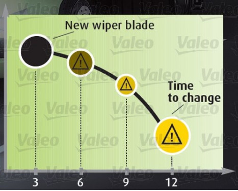 Wiper Blade SILENCIO CONVENTIONAL SINGLE 574116 Valeo, Image 8